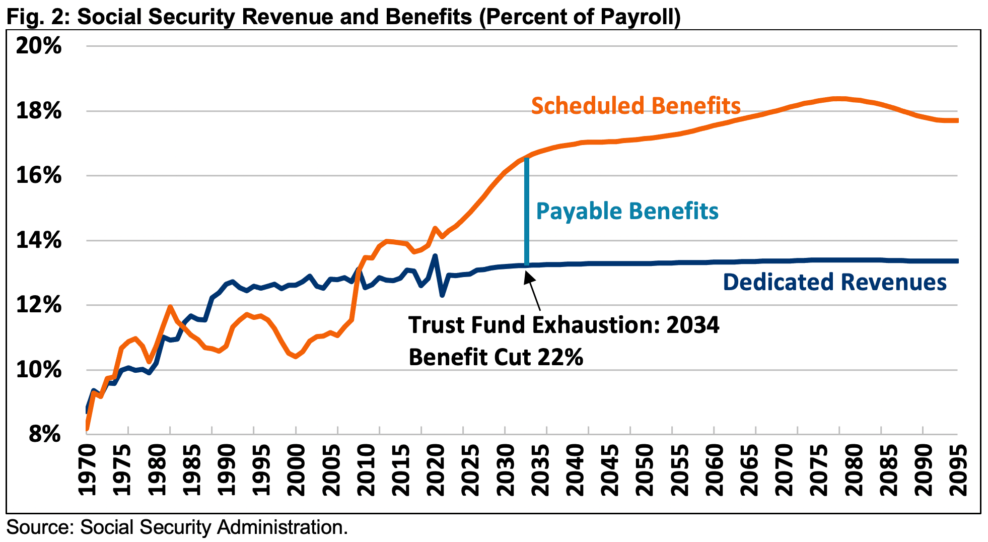 Analysis of the 2021 Social Security Trustees' ReportTue, 08/31/2021